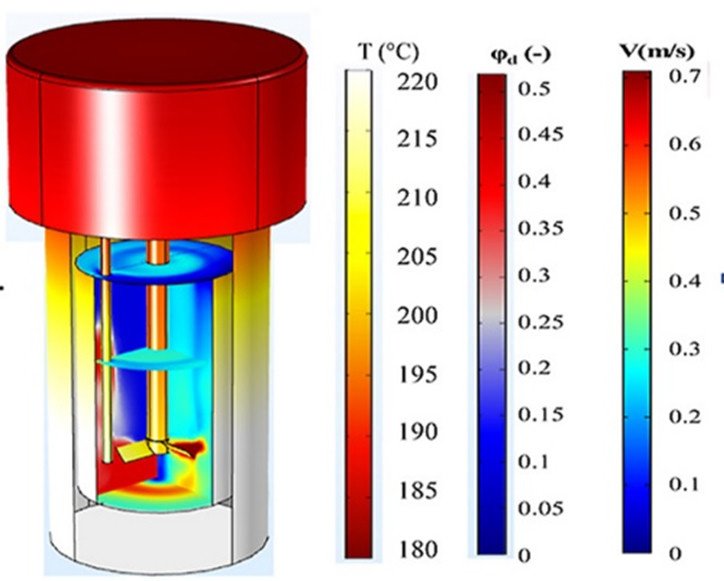 Coupled fields of volume fraction, temperature and velocity in the reactor.