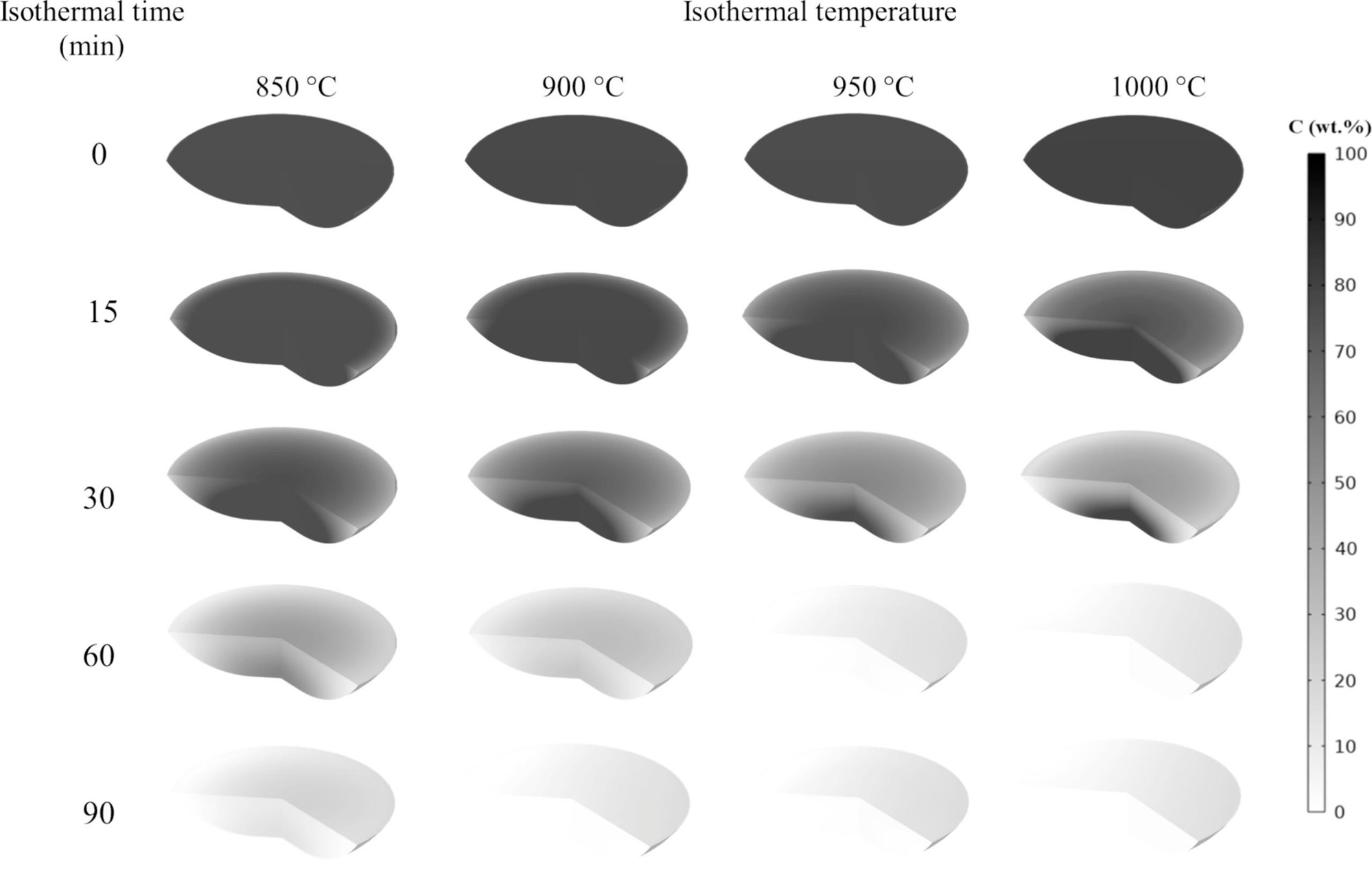 Simulated evolution of char carbon content at 850, 900, 950 and 1000 °C for different isothermal residence times.