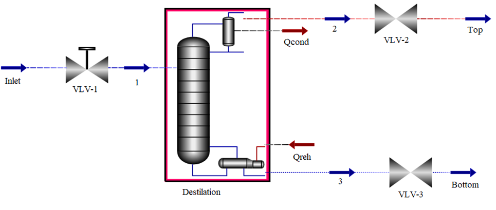 Diagram of the stripping-column separation process simulated in Aspen HYSYS.